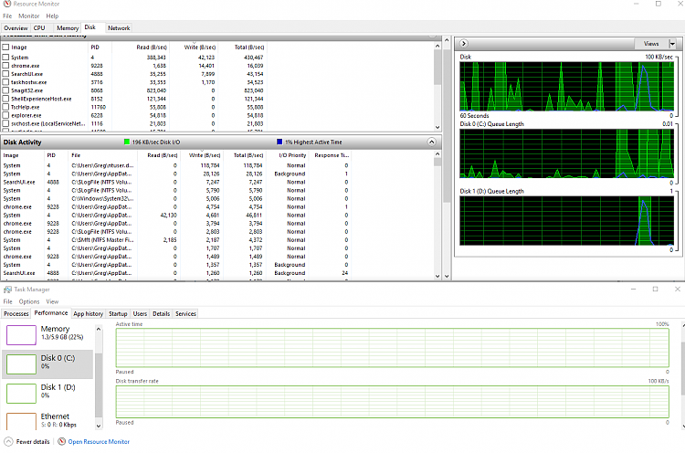 Disk performance show 0% all the time in Task Manager-2016-01-18_19-30-40.png