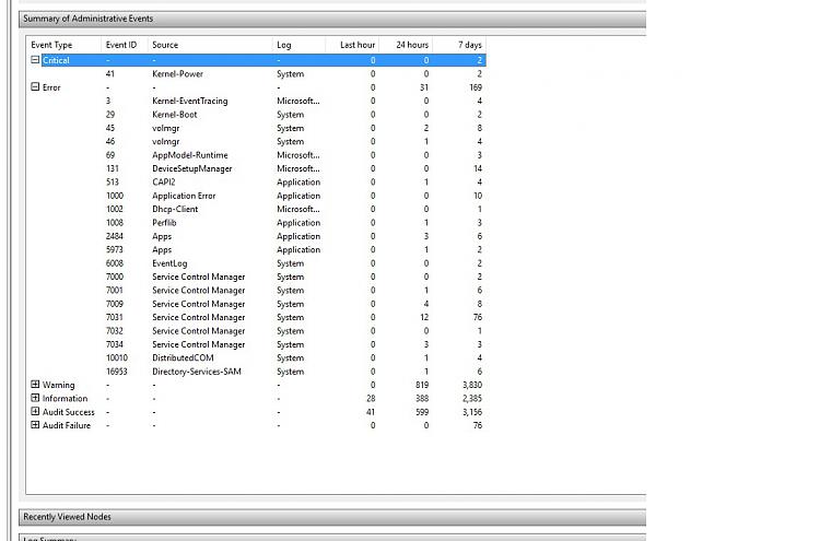 Memory usage 99% during idle and continues after reboot.-errorlog.jpg