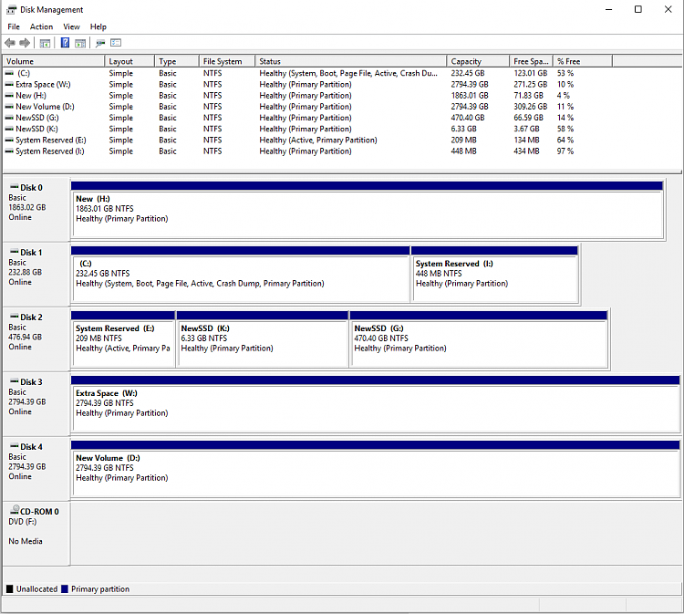 Windows 10 boot time problem.-dskmgmt.png