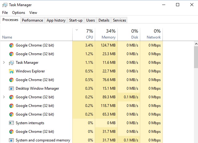 High CPU usage - System and Compressed Memory-chromin.jpg