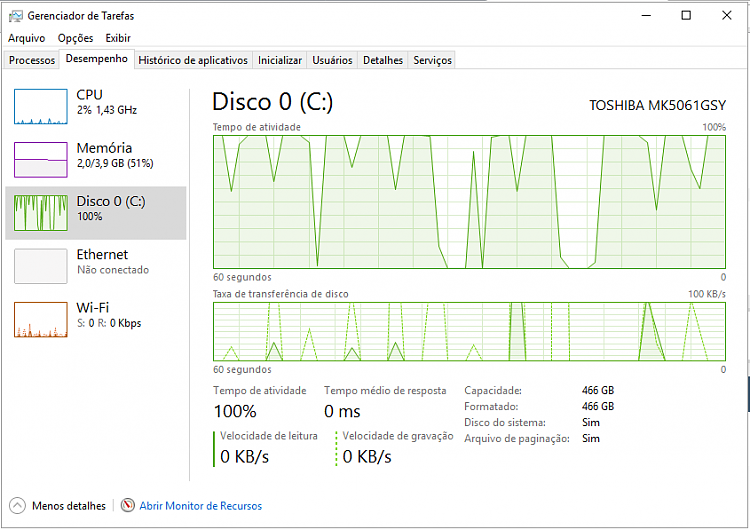 100% Disk Activity Time and HDD health-gerenciador.png