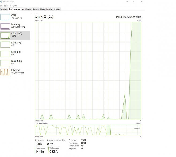 Random spikes of 100% disk activity on system drive.-ssd1.jpg