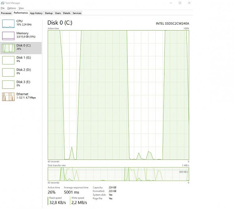 Random spikes of 100% disk activity on system drive.-ssd2.jpg