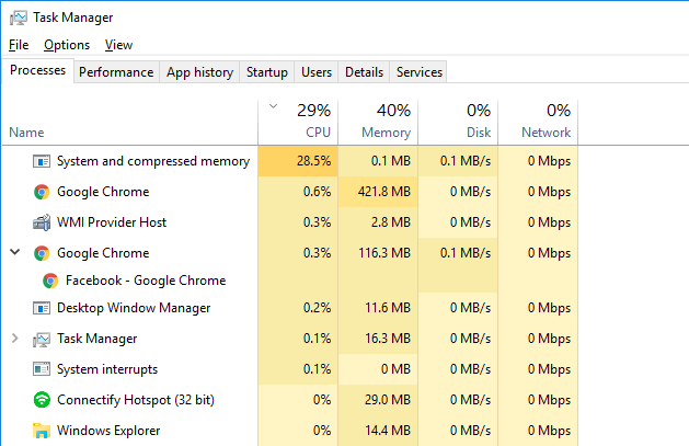 High CPU usage - System and Compressed Memory-chrome-problem.png