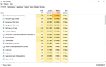 have been having this problem with 100% disk usage-2016_03_15_19_18_243.png