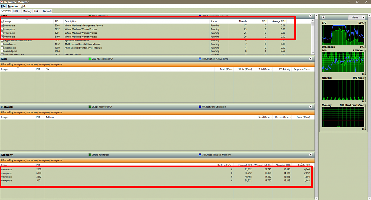 Gurus -- overhead of an IDLE  W10 VM on a HOST system  - any ideas-image-002.png