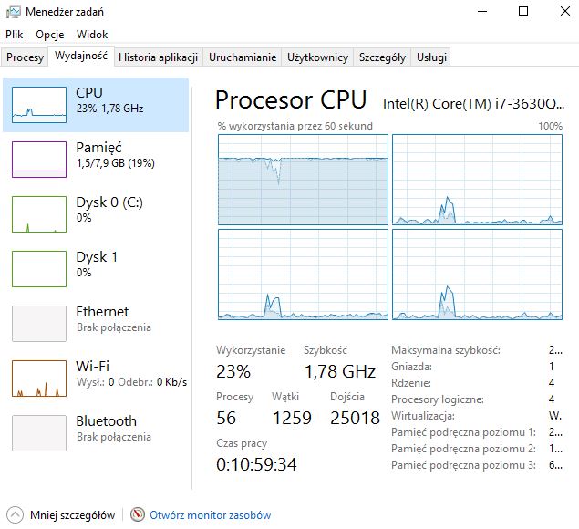 ntoskrnl High CPU usage-cpu.jpg