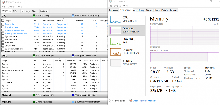 Windows 10 memory usage for idle high Windows 10