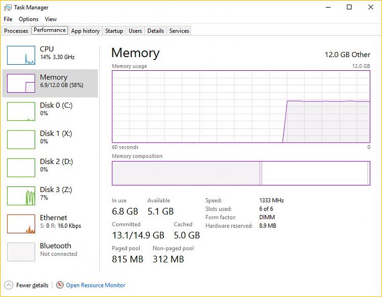 System and Compressed Memory (High memory usage)-2016-06-14_memory.jpg