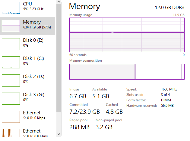 All of my memory being used? Says 800 mb while i have 12 gigs.-untitled1.png