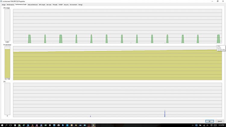 svchost.exe (RPCSS) freezes Windows-rpcss-graph.jpg