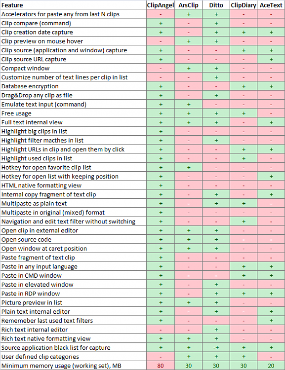 Recomended Clipboard Manager-comparison-analogs.png