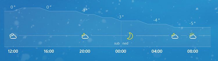 Missing 24-hour time format in weather app-image.png