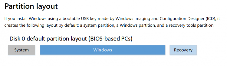 Software not installing in the C:\ drive-partition-layout-bios-mbr.png