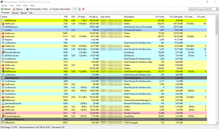 Software that monitors writes and reads on the disk-process-hacker-2394723.png