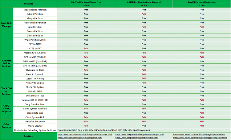 Where can I get a FREE copy of EaseUS Partition Manager?-partition-comparison-table.png