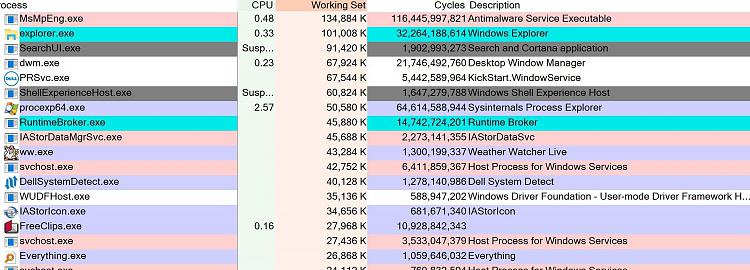 Sound delay Windows 10 Creators Update-process-explorer-working-set-first-few-lines-bigger.jpg