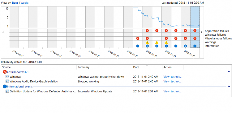 Windows Audio Device Graph Isolation stopped working-audiodg-crashed2.png