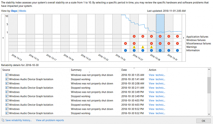 Windows Audio Device Graph Isolation stopped working-audiodg-crashed.png