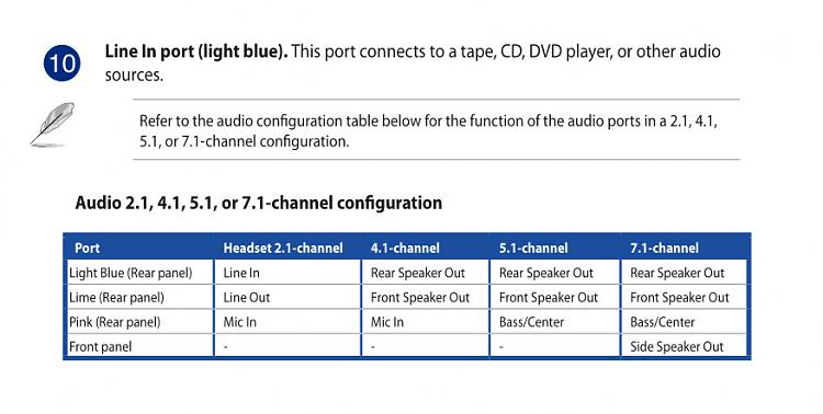 No Audio When Connecting Dvd Player To Pc Solved Windows 10 Forums