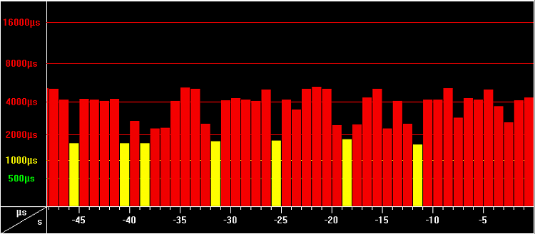 Clicking, stuttering sound after upgrade to Windows 10 - High latency-dpc-l.png