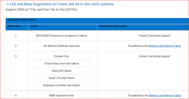 PC in a Normal Start up mode makes a sound of Safe Mode start up-dell-beeps.png