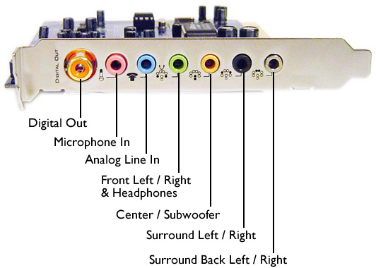 Car sub-woofer + home system speakers to computer - help!-sound_card_diagram.jpg