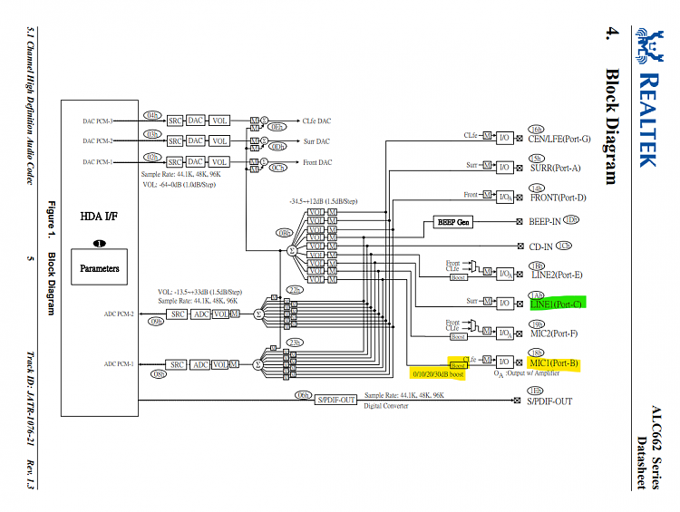 What is the blue connector near the audio output connector for?-s3.png