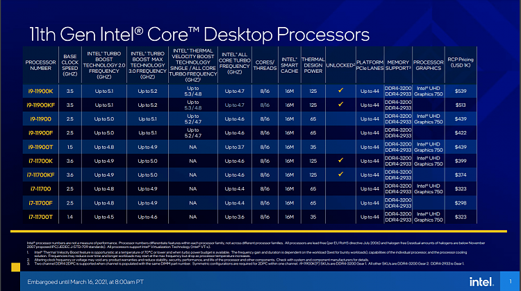 New 11th Gen Intel Core S-series 'Rocket Lake-S' desktop processors-11th_gen_table-1.png