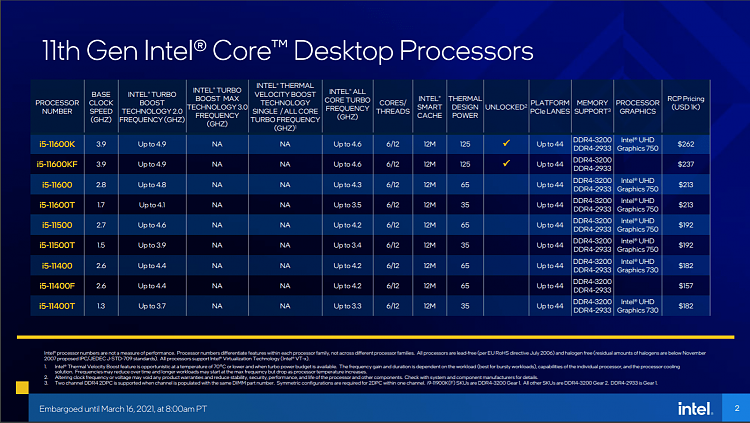 New 11th Gen Intel Core S-series 'Rocket Lake-S' desktop processors-11th_gen_table-2.png