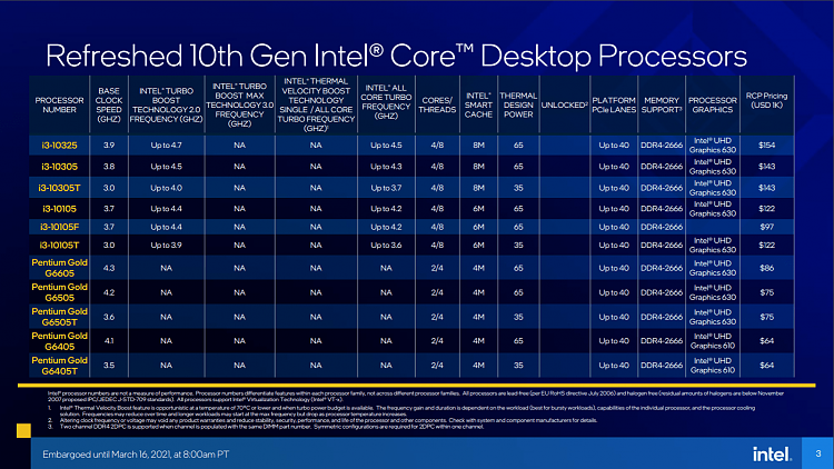 New 11th Gen Intel Core S-series 'Rocket Lake-S' desktop processors-11th_gen_table-3.png