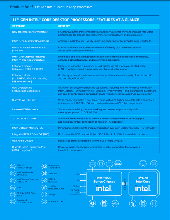 New 11th Gen Intel Core S-series 'Rocket Lake-S' desktop processors-11th_gen_features_at_a_glance.png