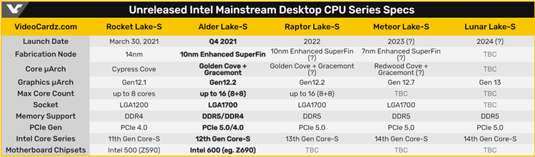 Intel 12th Gen Core Alder Lake-S platform detailed-alder_lake-s.png
