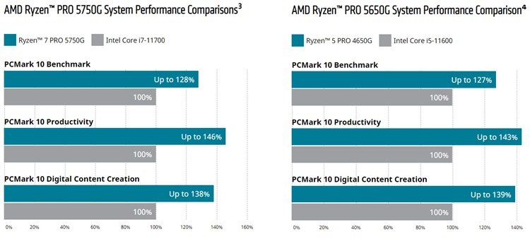 New AMD Ryzen PRO 5000 G and GE Series Desktop Processors-comparison.jpg