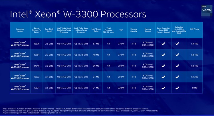 Intel Announces New Xeon W-3300 Processors-table.jpg