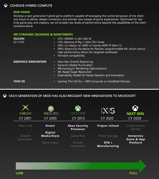 Xbox Series X/S já tem uma programação melhor para 2024 do que o