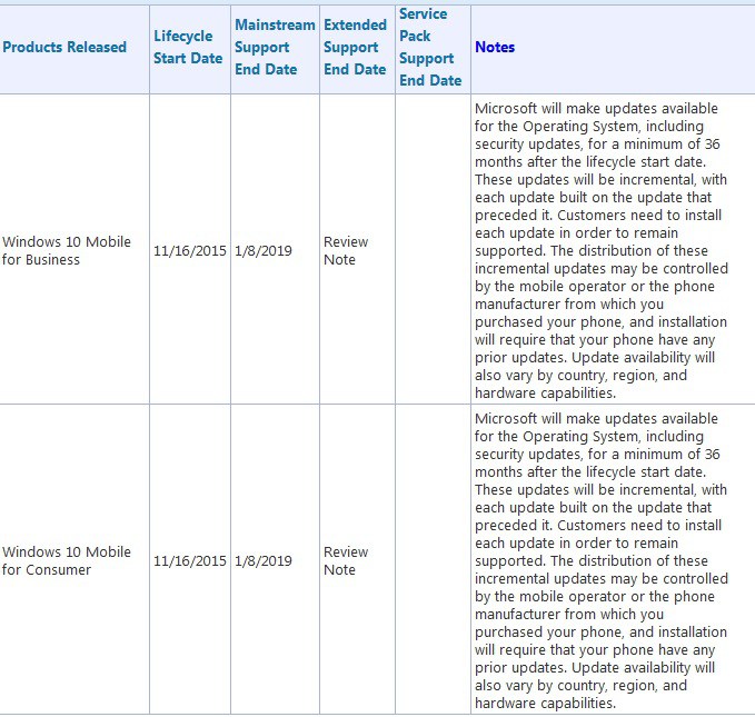 New (and final?) build of Windows 10 Mobile coming this week?-windows-10-mobile-life-cycle.jpg