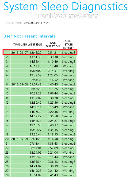 Generate System Sleep Diagnostics Report in Windows 10-system_sleep_diagnostics-1.png