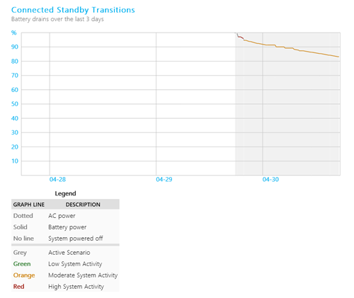 Generate Sleep Study Report in Windows 10-sleep_study_report-2.png