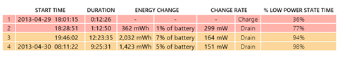 Generate Sleep Study Report in Windows 10-sleep_study_report-3.png