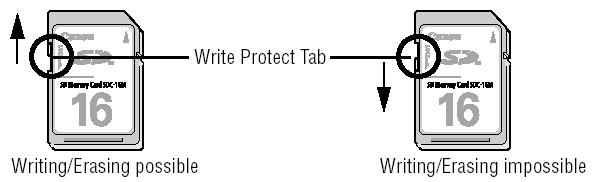 Enable or Disable Disk Write Protection in Windows-write-protection_memory_card.jpg
