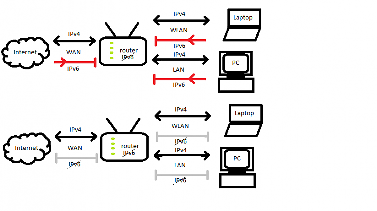 Dual Boot Windows 10 with Windows 7 or Windows 8-ipdiagram.png