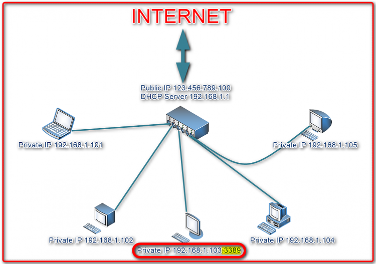 RDC - Connect Remotely to your Windows 10 PC-2015-02-19_13h52_31.png