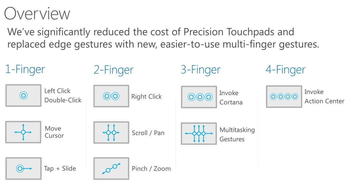 asus laptop gestures windows 10