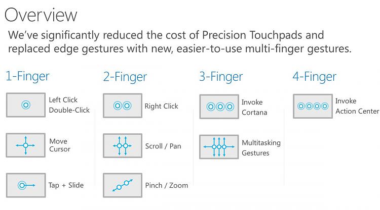 Touch Gestures for Windows 10-windows-10-touch-gestures.jpg
