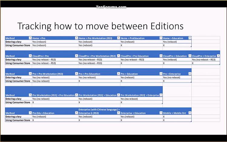 Upgrade Windows 10 Pro to Windows 10 Enterprise-track_how_to_move_between_editions.jpg