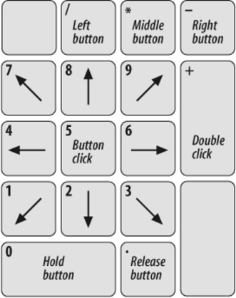 How to Turn On and Off Mouse Keys in Windows 10-mouse_keys.png