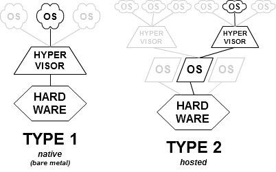 Run Hyper-V, VirtualBox and VMware on same Computer-hypervisor.png