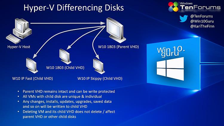 Hyper-V - Use Differencing Disks-differencing-disks-powerpoint.jpg