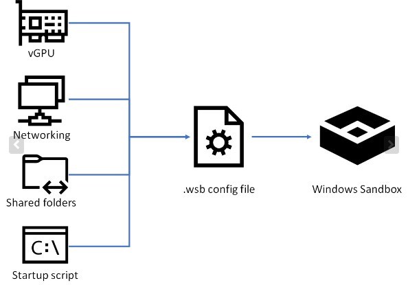 Windows Sandbox - How to configure in Windows 10-sandbox-wsb-file.jpg